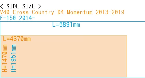 #V40 Cross Country D4 Momentum 2013-2019 + F-150 2014-
